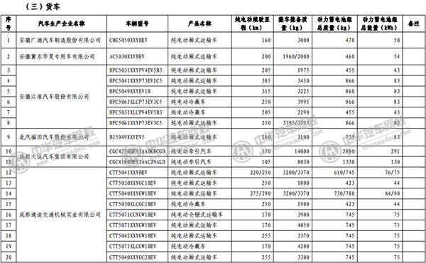 工信部發(fā)布《免征車輛購置稅的新能源汽車車型目錄》@rickmccallum.com