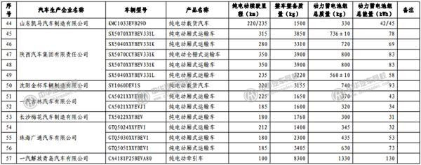 工信部發(fā)布《免征車輛購置稅的新能源汽車車型目錄》@rickmccallum.com