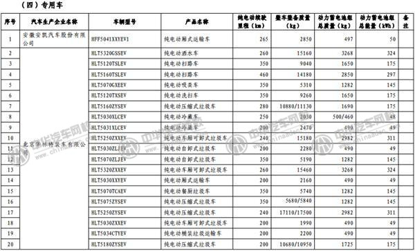 工信部發(fā)布《免征車輛購置稅的新能源汽車車型目錄》@rickmccallum.com