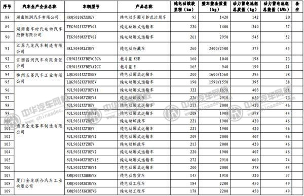 工信部發(fā)布《免征車輛購置稅的新能源汽車車型目錄》@rickmccallum.com