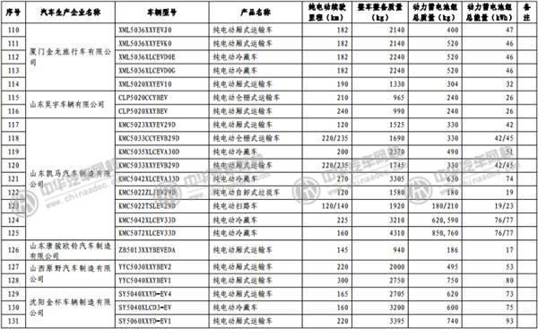 工信部發(fā)布《免征車輛購置稅的新能源汽車車型目錄》@rickmccallum.com