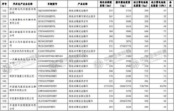 工信部發(fā)布《免征車輛購置稅的新能源汽車車型目錄》@rickmccallum.com