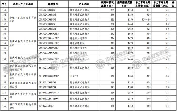 工信部發(fā)布《免征車輛購置稅的新能源汽車車型目錄》@rickmccallum.com