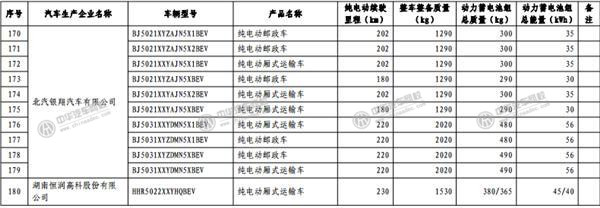 工信部發(fā)布《免征車輛購置稅的新能源汽車車型目錄》@rickmccallum.com