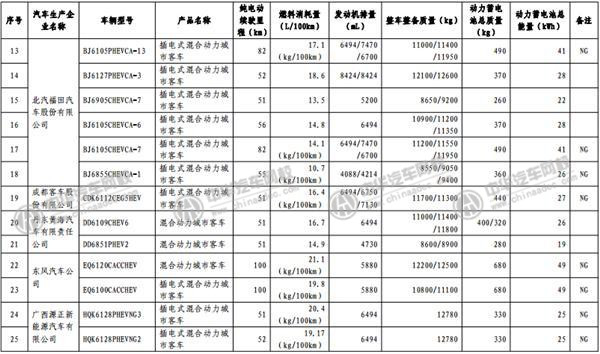 工信部發(fā)布《免征車輛購置稅的新能源汽車車型目錄》@rickmccallum.com