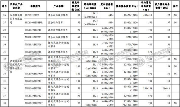 工信部發(fā)布《免征車輛購置稅的新能源汽車車型目錄》@rickmccallum.com