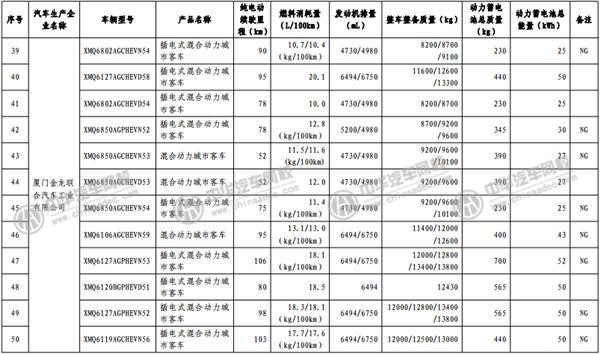 工信部發(fā)布《免征車輛購置稅的新能源汽車車型目錄》@rickmccallum.com