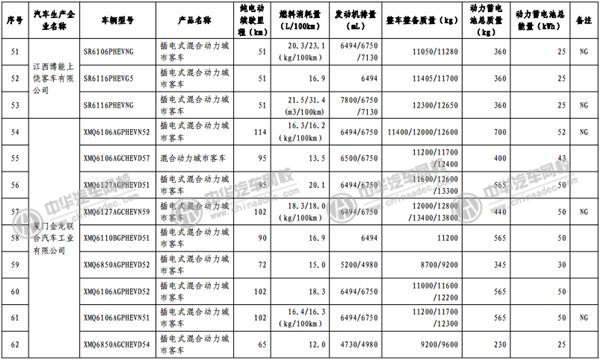 工信部發(fā)布《免征車輛購置稅的新能源汽車車型目錄》@rickmccallum.com