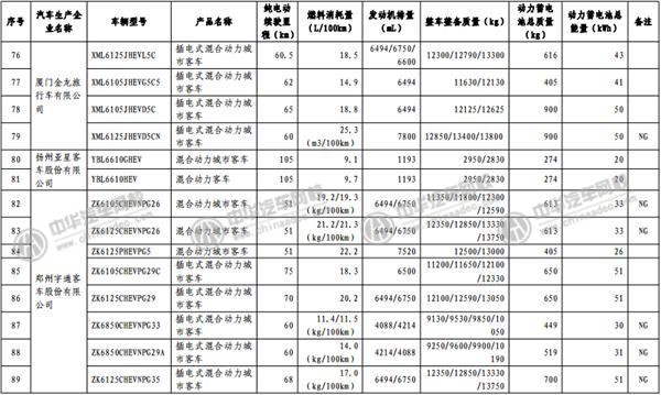 工信部發(fā)布《免征車輛購置稅的新能源汽車車型目錄》@rickmccallum.com