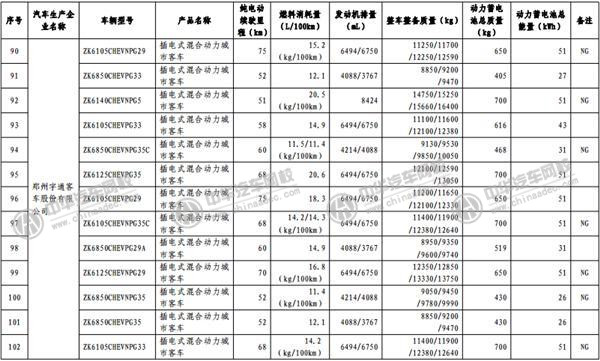 工信部發(fā)布《免征車輛購置稅的新能源汽車車型目錄》@rickmccallum.com