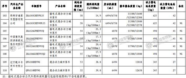 工信部發(fā)布《免征車輛購置稅的新能源汽車車型目錄》@rickmccallum.com