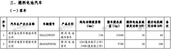 工信部發(fā)布《免征車輛購置稅的新能源汽車車型目錄》@rickmccallum.com