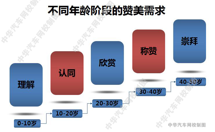 想做二手車 不懂點銷售技巧怎么能行？@chinaadec.com