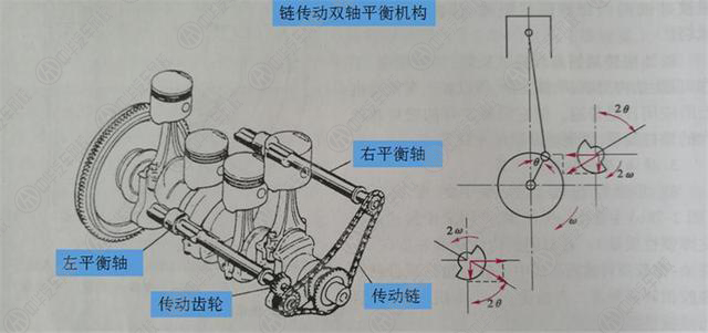 汽車減震門道多 開車時(shí)沒(méi)震動(dòng)不踏實(shí)@chinaadec.com