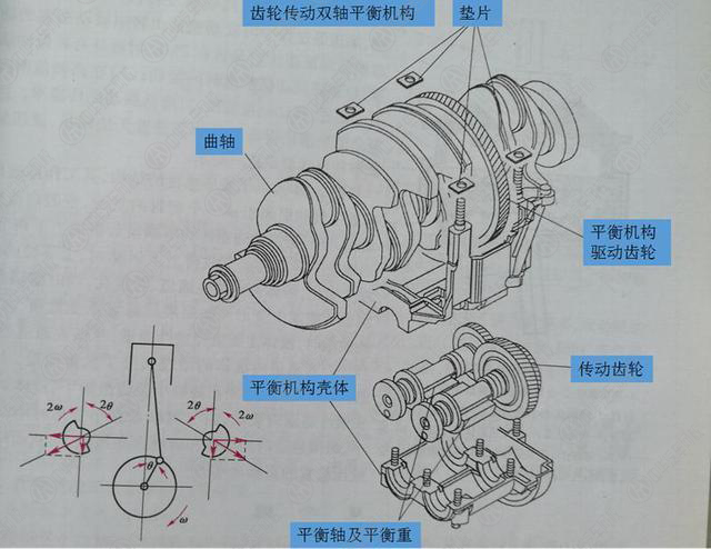 汽車減震門道多 開車時(shí)沒(méi)震動(dòng)不踏實(shí)@chinaadec.com