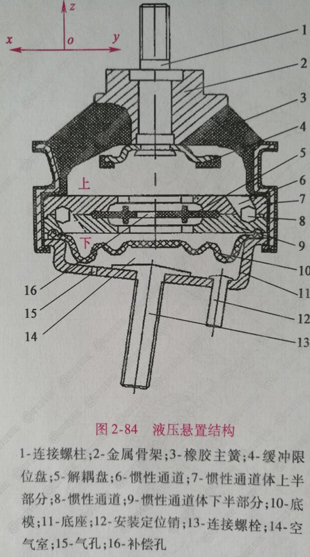 汽車減震門道多 開車時(shí)沒(méi)震動(dòng)不踏實(shí)@chinaadec.com