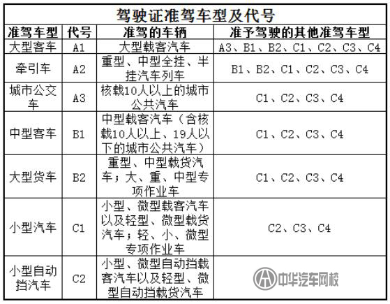 開車忘帶駕照是怎樣一種體驗？@chinaadec.com