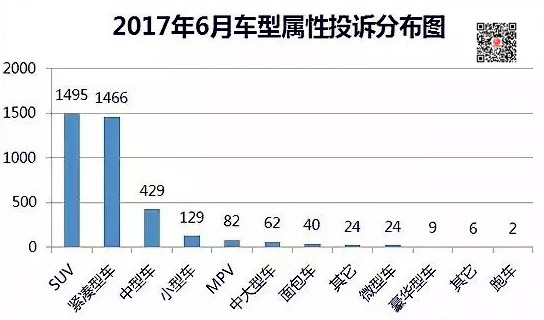 2017年6月國內(nèi)汽車投訴排行榜前30名曝光，大眾寶來登榜首@chinaadec.com