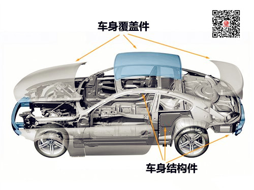 承載式車身與非承載式車身有什么區(qū)別？@chinaadec.com