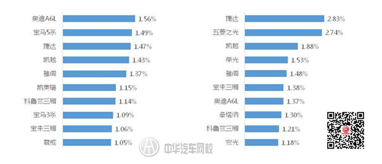 2017年一季度全國二手車市概況@chinaadec.com