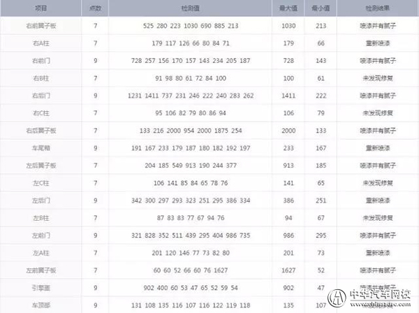 【二手車評估案例】2009款馬自達(dá)睿翼2.5L至尊版@chinaadec.com