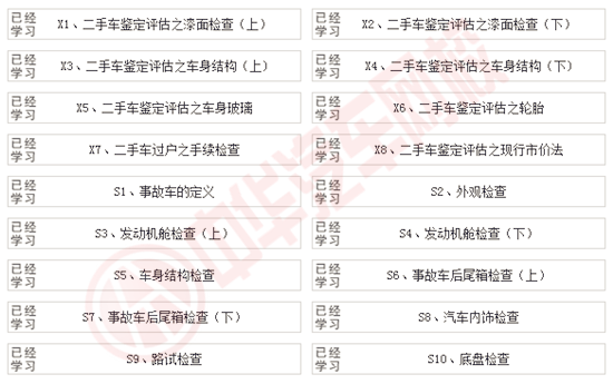 中華汽車網(wǎng)校2017年二手車評估師網(wǎng)絡課程更新通知@chinaadec.com