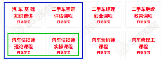 中華汽車網(wǎng)校2017年二手車評估師網(wǎng)絡課程更新通知@chinaadec.com