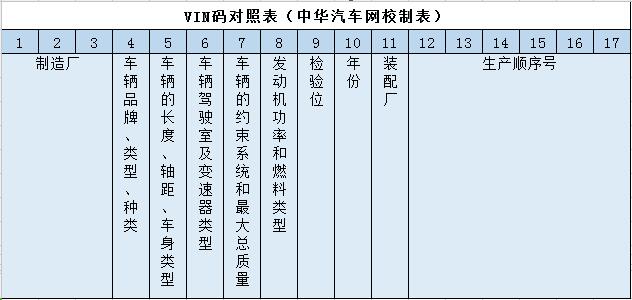 拒絕二手車交易陷阱，教你一招識別庫存車@chinaadec.com