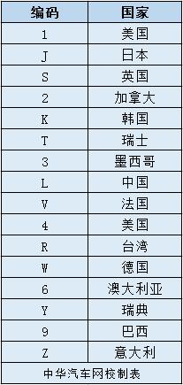 拒絕二手車交易陷阱，教你一招識別庫存車@chinaadec.com