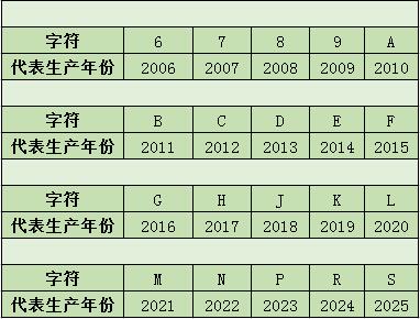 拒絕二手車交易陷阱，教你一招識別庫存車@chinaadec.com