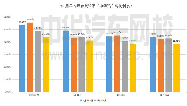 二手車企業(yè)經(jīng)營(yíng)需要通曉的四大率@chinaadec.com