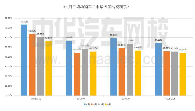 二手車企業(yè)經(jīng)營(yíng)需要通曉的四大率@chinaadec.com