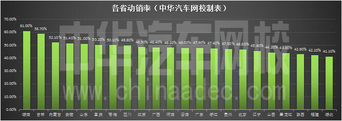 二手車企業(yè)經(jīng)營(yíng)需要通曉的四大率@chinaadec.com