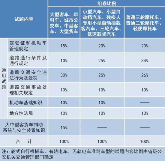 2017年最嚴(yán)駕考新規(guī)出爐，10月1日起實(shí)施！@chinaadec.com