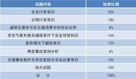 2017年最嚴(yán)駕考新規(guī)出爐，10月1日起實(shí)施！@chinaadec.com