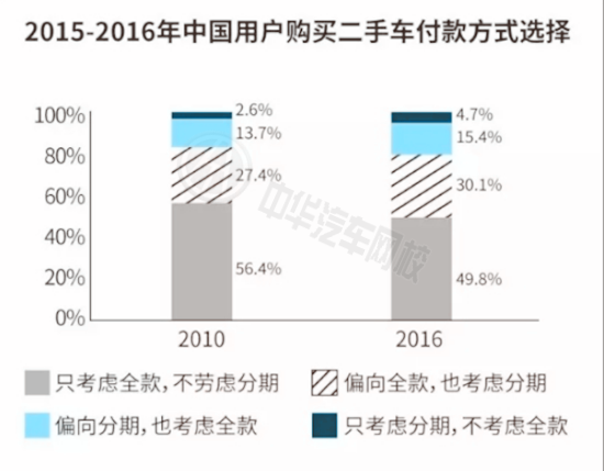 2017年中國(guó)二手車市場(chǎng)前景分析及行業(yè)研究@chinaadec.com