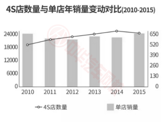 2017年中國(guó)二手車市場(chǎng)前景分析及行業(yè)研究@chinaadec.com