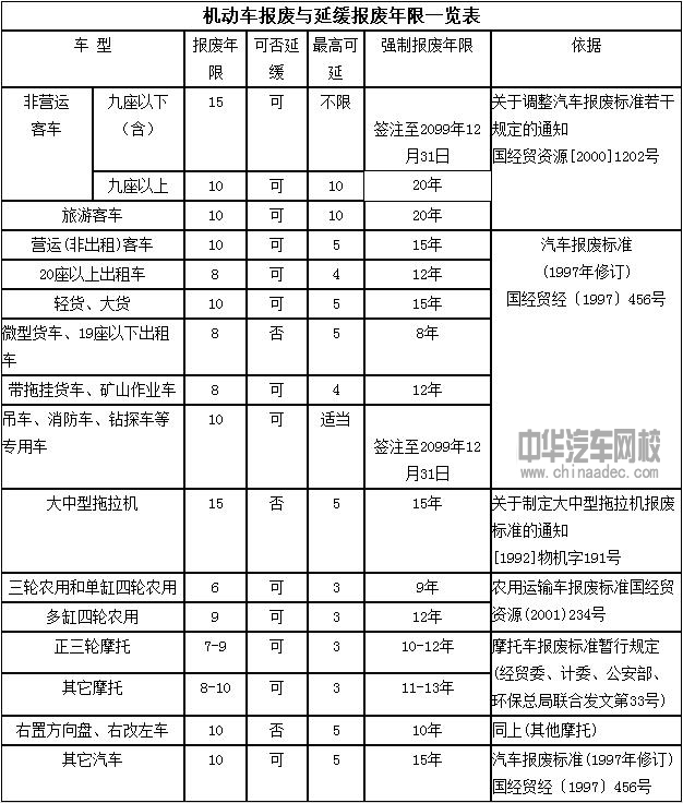 二手車行業(yè)不能不知道的常識@chinaadec.com