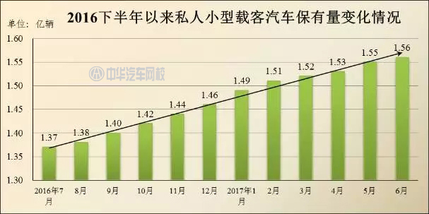 2017年哪個(gè)城市的汽車最多？全國(guó)汽車保有量排行@chinaadec.com