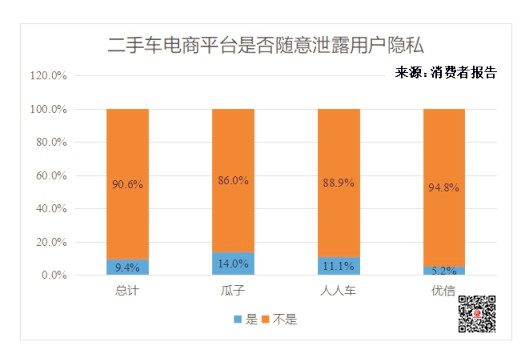 二手車電商消費者報告：成交價格獲點贊 投訴聚焦三大問題@chinaadec.com