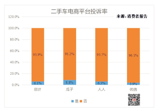 二手車電商消費者報告：成交價格獲點贊 投訴聚焦三大問題@chinaadec.com