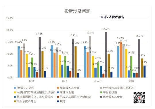 二手車電商消費者報告：成交價格獲點贊 投訴聚焦三大問題@chinaadec.com