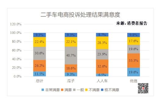 二手車電商消費者報告：成交價格獲點贊 投訴聚焦三大問題@chinaadec.com