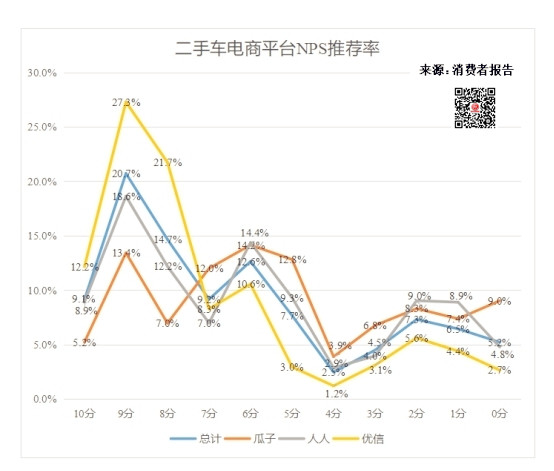 二手車電商消費者報告：成交價格獲點贊 投訴聚焦三大問題@chinaadec.com