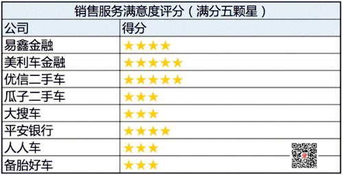 二手車(chē)消費(fèi)貸款用戶滿意度報(bào)告 速度快是用戶的核心需求@chinaadec.com