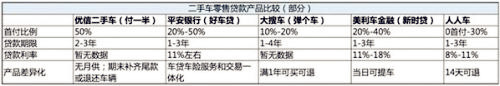 二手車(chē)消費(fèi)貸款用戶滿意度報(bào)告 速度快是用戶的核心需求@chinaadec.com