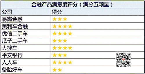 二手車(chē)消費(fèi)貸款用戶滿意度報(bào)告 速度快是用戶的核心需求@chinaadec.com