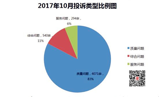 詳解2017年10月國內(nèi)汽車投訴排行@chinaadec.com