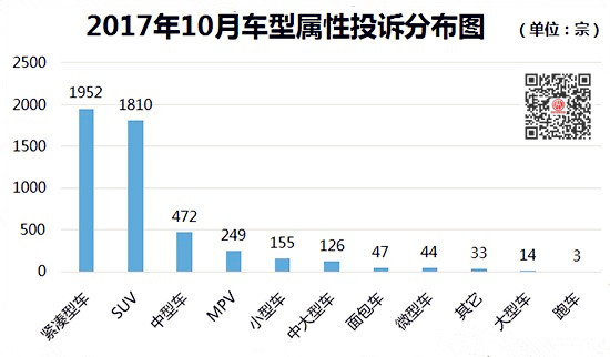 詳解2017年10月國內(nèi)汽車投訴排行@chinaadec.com