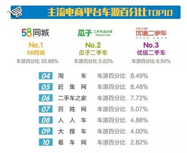 詳解2017年11月分全國二手車市場行情報告@chinaadec.com